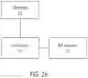 Fig. 27 - Method and device for transmitting data