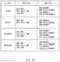 Fig. 05 - Radio access network node, core network node, radio terminal, and methods therefor