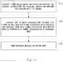 Fig. 10 - Radio access network node, core network node, radio terminal, and methods therefor