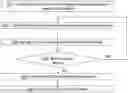 Fig. 01 - Control node, process node and methods performed therein for a control process on radio access bearers