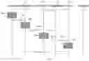 Fig. 07 - System and method for fine grained service management using SDN-NFV networks