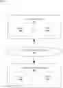 Fig. 01 - Vertical slice management and selection leveraging dynamic alliances of access core and service network resources
