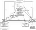 Fig. 01 - Session establishment method and system, and device