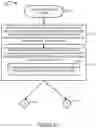 Fig. 03 - Methods and apparatus for supporting conditional handover