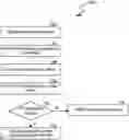 Fig. 01 - Wireless communication node scanning and association
