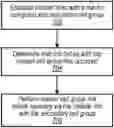 Fig. 01 - Master cell group failure recovery for dual connectivity wireless devices