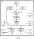 Fig. 03 - Master cell group failure recovery for dual connectivity wireless devices