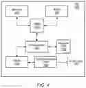 Fig. 04 - Master cell group failure recovery for dual connectivity wireless devices