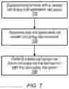 Fig. 07 - Master cell group failure recovery for dual connectivity wireless devices