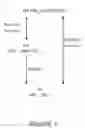Fig. 02 - METHOD FOR AVOIDING UNNECESSARY ACTIONS IN RESUME PROCEDURE