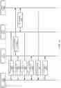 Fig. 16 - V2X network assisted side-link configuration and data transmission