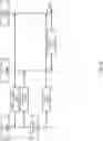 Fig. 24 - V2X network assisted side-link configuration and data transmission