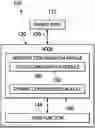 Fig. 01 - Node configuration and self healing for ad hoc networks