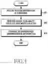 Fig. 05 - Device and method for analyzing service availability in wireless communication system