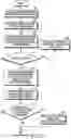 Fig. 07 - Device and method for analyzing service availability in wireless communication system
