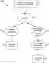 Fig. 01 - Utilizing BSS transition management (BTM) steering primer messages to determine whether wireless devices support BTM steering