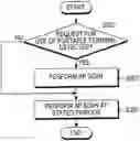 Fig. 01 - Method and apparatus for scanning access points in a portable terminal