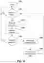 Fig. 12 - Method and system for battery life improvement for low power devices in wireless sensor networks