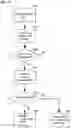 Fig. 13 - Two-part wake-up signal