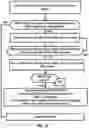 Fig. 24 - Mobile initiated only mode