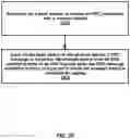Fig. 30 - Mobile initiated only mode