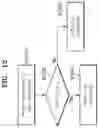 Fig. 13 - Method and device for power control