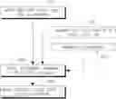 Fig. 01 - Uplink sounding reference signals configuration and transmission