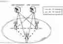 Fig. 03 - Power control and power headroom reporting for dual connectivity