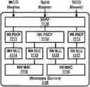 Fig. 01 - Power control and retransmission
