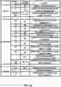 Fig. 23 - Power control and retransmission