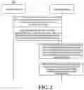 Fig. 03 - Wireless Communication Method and Device
