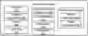 Fig. 01 - Synchronization of content between networked devices
