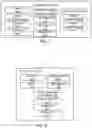 Fig. 03 - Synchronization of content between networked devices