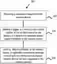 Fig. 01 - SESSION MANAGEMENT POLICY SUPPORT FOR SESSION ESTABLISHMENT