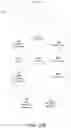 Fig. 30 - Mobility signaling load reduction