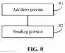Fig. 09 - Method for indicating relative position information of coreset of RMSI, method for obtaining coreset of RMSI, and UE