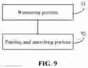 Fig. 10 - Method for indicating relative position information of coreset of RMSI, method for obtaining coreset of RMSI, and UE