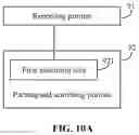 Fig. 11 - Method for indicating relative position information of coreset of RMSI, method for obtaining coreset of RMSI, and UE