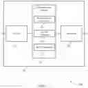 Fig. 08 - Reliable low latency wireless communications