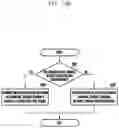 Fig. 23 - Method and apparatus for transmitting downlink control channel in wireless communication system