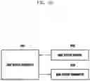 Fig. 25 - Method and apparatus for transmitting downlink control channel in wireless communication system