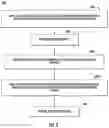 Fig. 09 - PHYSICAL (PHY) LAYER SOLUTIONS TO SUPPORT USE OF MIXED NUMEROLOGIES IN THE SAME CHANNEL