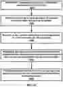 Fig. 17 - Receiving uplink data starting at a starting position in a subframe and ending before an ending symbol