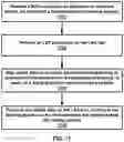 Fig. 18 - Receiving uplink data starting at a starting position in a subframe and ending before an ending symbol