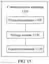Fig. 11 - Indication method and communications apparatus