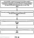 Fig. 47 - Beam management and beam indication in a radio system