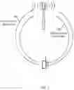 Fig. 03 - Methods and apparatuses for handling beam failure