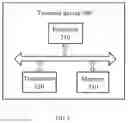 Fig. 03 - Method for transmitting scheduling request and terminal device