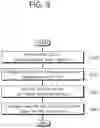 Fig. 10 - Method and device for operating according to group common DCI in wireless communication system