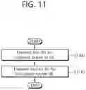 Fig. 12 - Method and device for operating according to group common DCI in wireless communication system